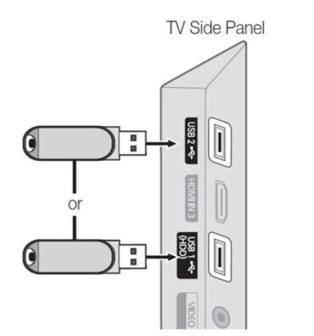 Connect the USB to stream Jocker IPTV