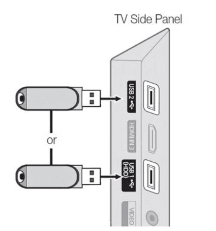 Connect the USB Drive to install Safir IPTV.