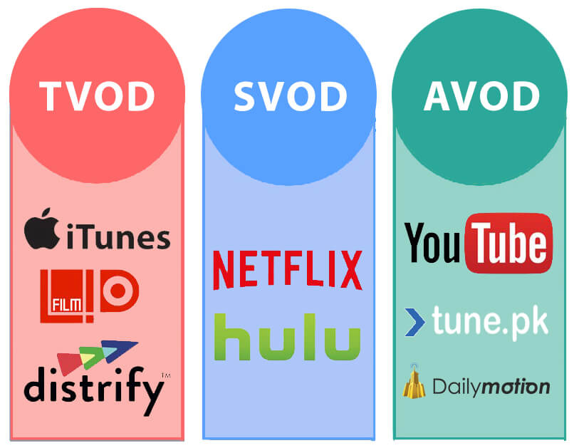 Types of VOD